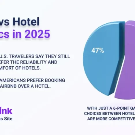 Best Hotels Near Major Attractions Worth Staying At